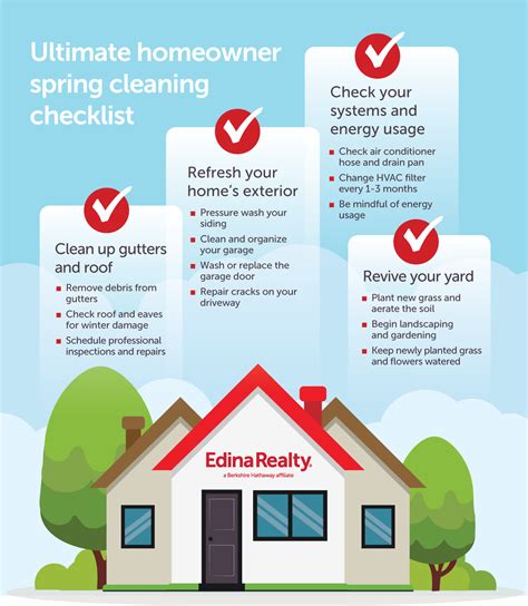 Ultimate Homeowner Spring Cleaning Checklist Edina Realty