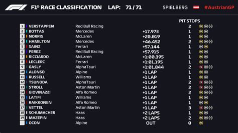 2021 Austrian Grand Prix - Race Results : r/formula1