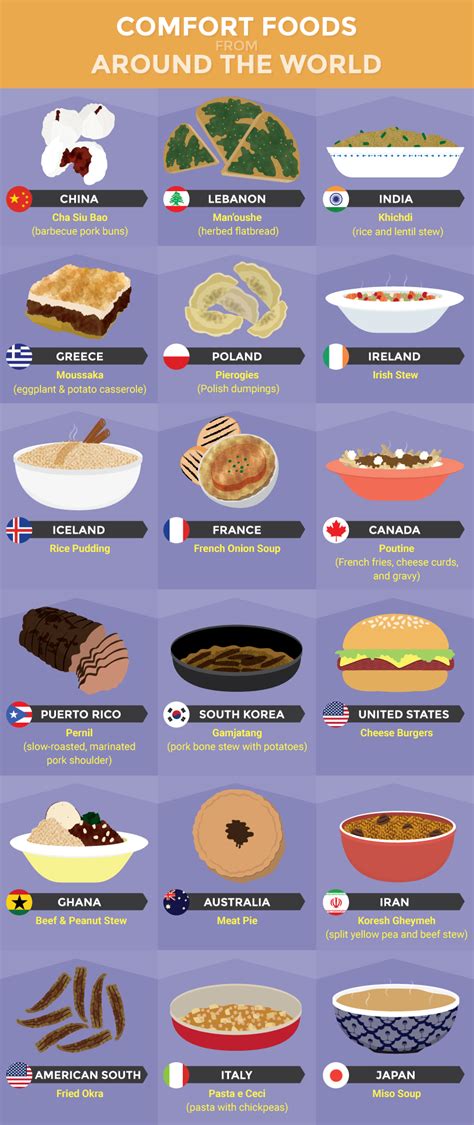 Inspiration Famous Foods From Different Countries, Booming!