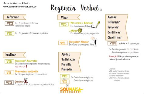 Mapas Mentais Sobre Regencia Verbal Study Maps