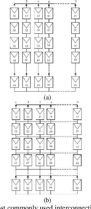 Figure 1 From Optimal Reconfiguration Of Solar Photovoltaic Arrays