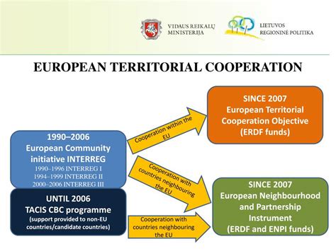 Ppt Preparation For The Implementation Of The European