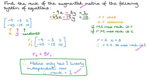 Question Video Representing A System Of Equations With An Augmented