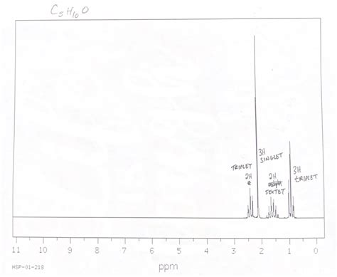 Infrared Spectrum Nist Chemistry Webbook Chegg