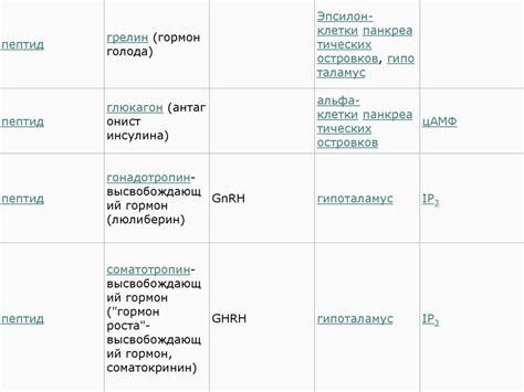 Гормоны - презентация онлайн