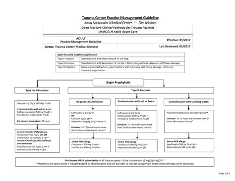 Trauma Center Practice Management Guideline Iowa Methodist Medical