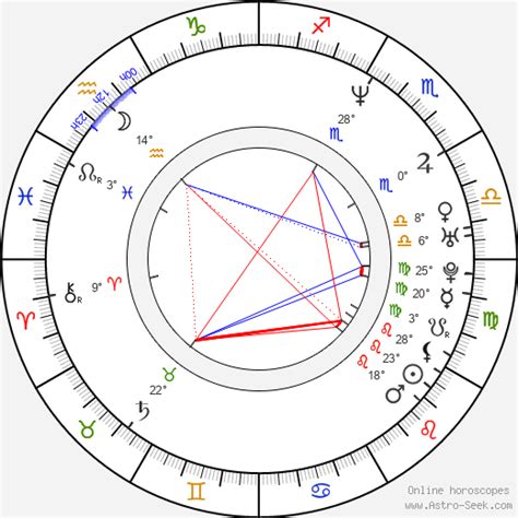 Birth chart of Honglei Sun - Astrology horoscope