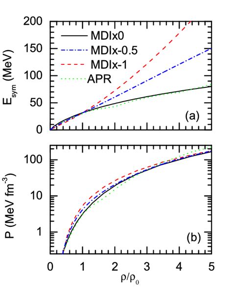 Color Online Mass Radius Relation For Static Neutron Stars