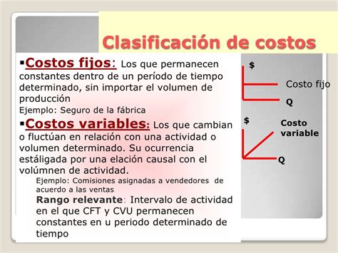 Clasificacion De Los Costos