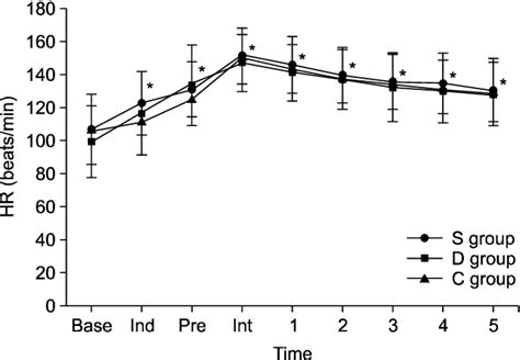 Figure 1 From The Change Of Sevoflurane To Desflurane After Anesthesia