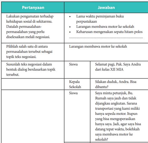 Detail Contoh Teks Negosiasi Larangan Membawa Sepeda Motor Ke Sekolah