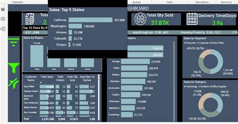 Sales Analytics Dashboard In Power Bi Eloquens