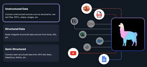 Llamaindex And The New World Of Llm Orchestration Frameworks The New