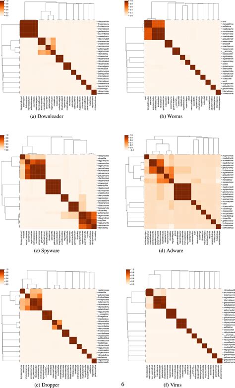 Figure 5 From A Benchmark Api Call Dataset For Windows Pe Malware Classification Semantic Scholar