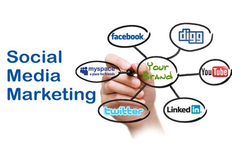 6 Langkah Social Media Marketing Strategi Internet Marketing Ukm