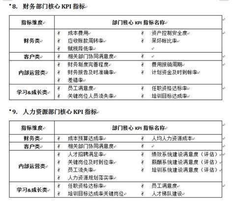 不同部門的績效考核kpi指標庫大全（營銷 生產 財務人事 行政等） 每日頭條