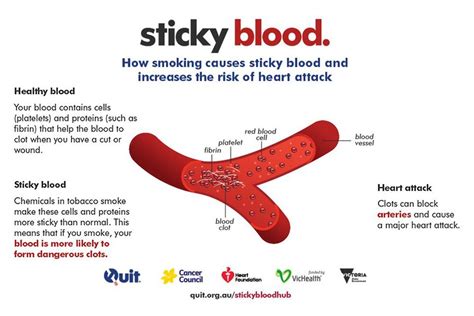 Can Nicotine Cause Blood Clots Addict Advice