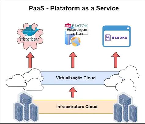 Cloud Computing Um Resumo Geral Da Computação Em Nuvem E Seus Aspectos