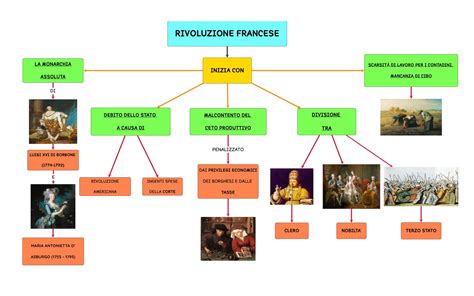 Mappe Concettuali E Dislessia Algor Education Blog