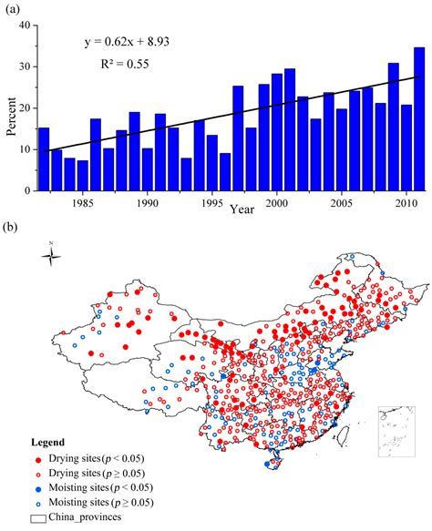 Ijerph Free Full Text Assessments Of Drought Impacts On Vegetation