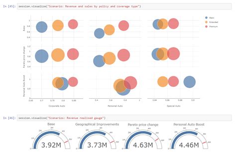 Unravel Price Elasticity Of Demand With Atoti By Raghav Vashisht Atoti Feb 2022 Medium