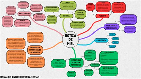 Mapa Mental Mercadotecnia Industrial Pdf