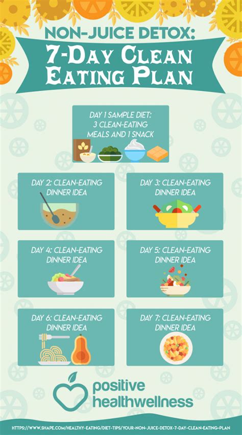 Non Juice Detox 7 Day Clean Eating Plan Infographic Positive