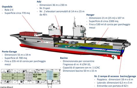 ITS Trieste L 9890 Amphibious Landing Helicopter Dock LHD