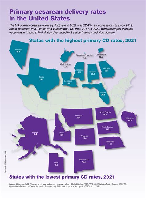 Primary Cesarean Delivery Rates In The United States Mdedge Obgyn