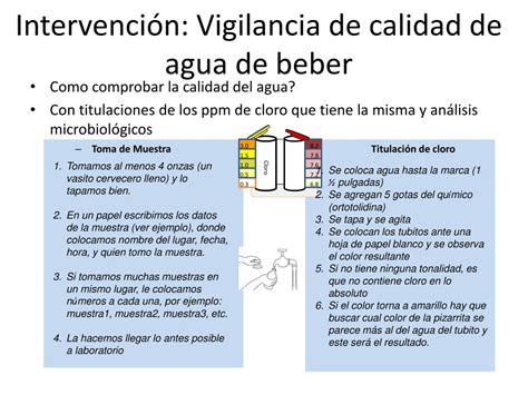 Ppt Capacitaci N Para Facilitadores Sobre Vigilancia Prevenci N Y