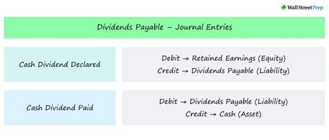 Double Entry For Dividend Elizaminmontoya