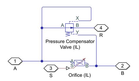 Pressure Compensated 3 Way Flow Control Valve IL