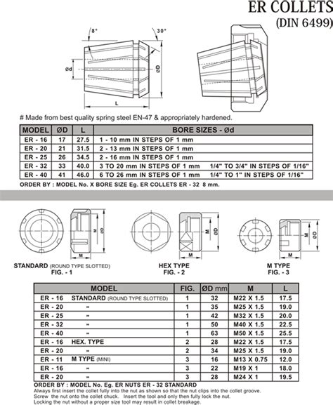 Er Collet Size Chart A Visual Reference Of Charts Chart Master