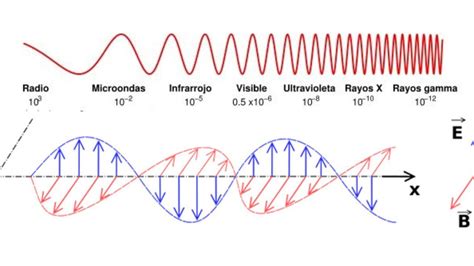 La Luz Como Onda Electromagn Tica Curso Para La Unam