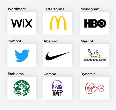 Types Of Logos And How To Use Them Effectively Logo Design