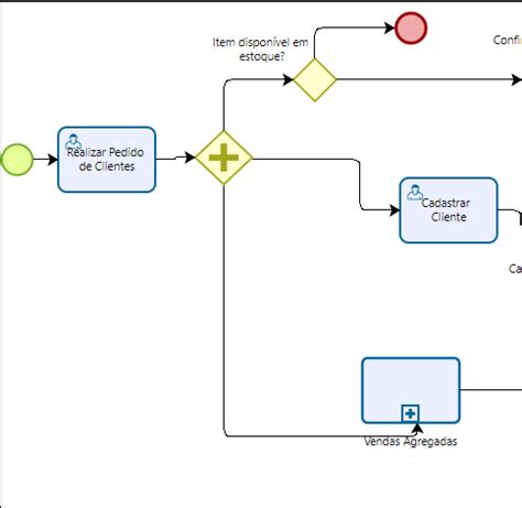 Expandir Vendas Requisitos Parte 2 Bizagi Mapeamento De Processos