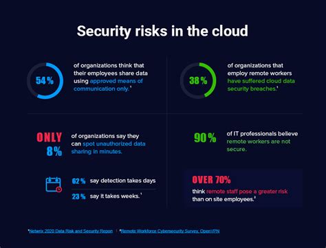 Data Security Explained Challenges And Solutions