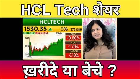 HCL TECH Share Latest News HCL TECH Share Analysis HCL TECH