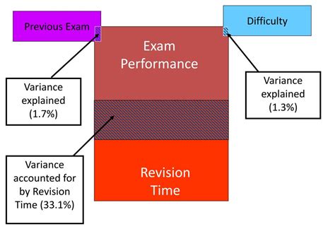 Ppt Multiple Regression Powerpoint Presentation Free Download Id716497