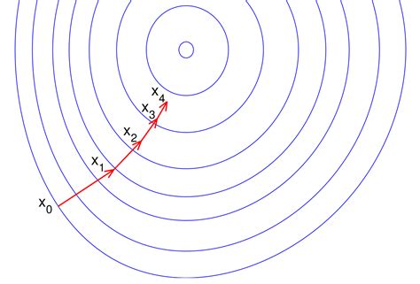 Numerical Optimization Understanding L Bfgs — Aria42