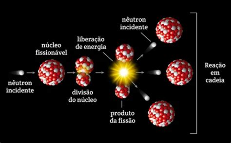 Diagn Stico No M Todo De Descarte Do Res Duo Na Usina Nuclear De Angra