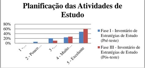 Fase I Diagn Stico Das Potencialidades E Fragilidades Da Turma Em