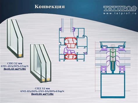 Энергоэффективные технологии в светопрозрачных конструкциях на основе ...