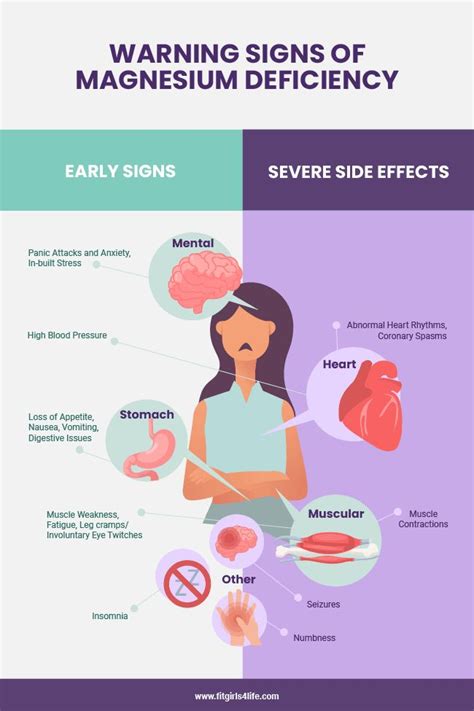 Warning Signs Of Magnesium Deficiency Infographic Signs Of Magnesium Deficiency Magnesium