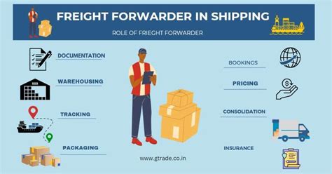 what is the role of freight forwarder in shipping - gtrade.co.in