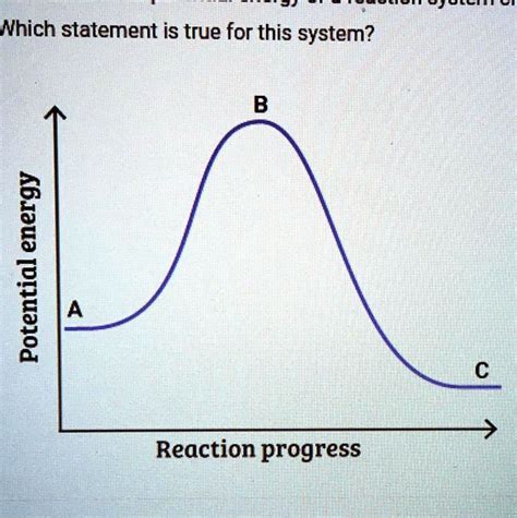 Solved This Graph Shows How The Potential Energy Of A Reaction System