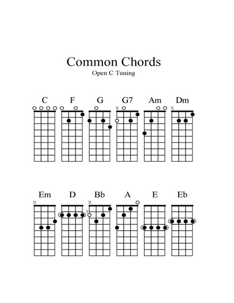 Double C Banjo Chords Atelier Yuwaciaojp