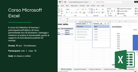 Corso Excel In Training Corsi Di Formazione