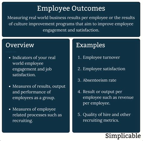 18 Examples Of Employee Outcomes Simplicable