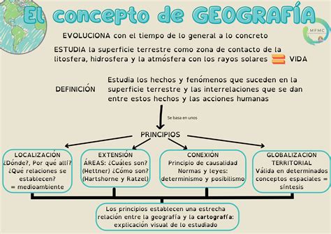 Concepto De Geograf A Historias Geograf As Y Artes 7650 The Best Porn